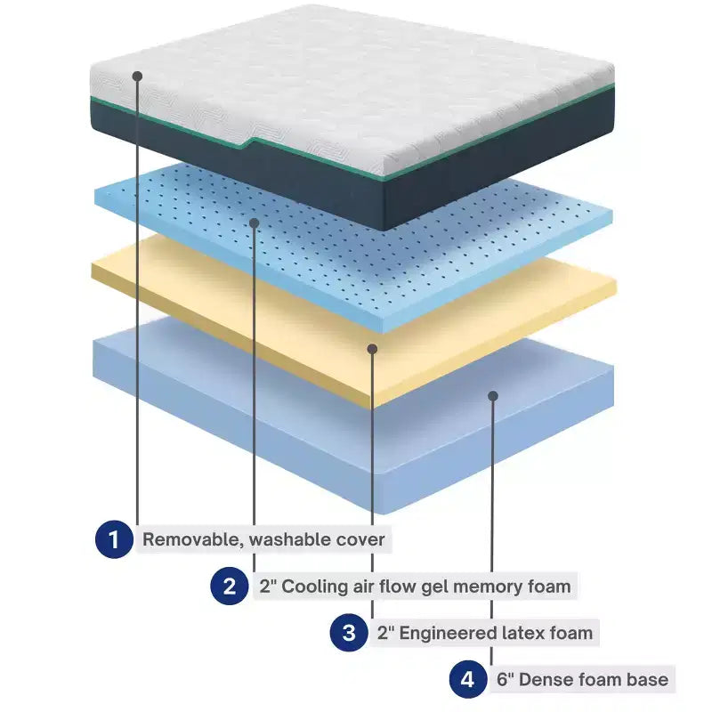 Matelas en gel mousse ferme blanc – Grand lit/Très grand lit, 2 personnes